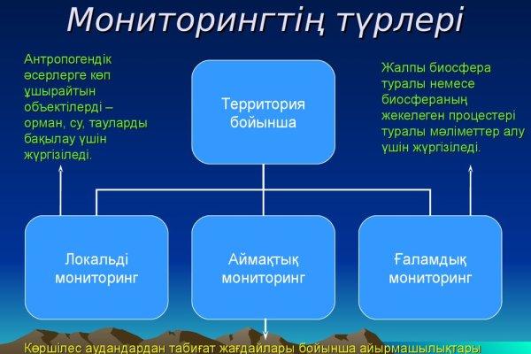 Кракен маркет что это