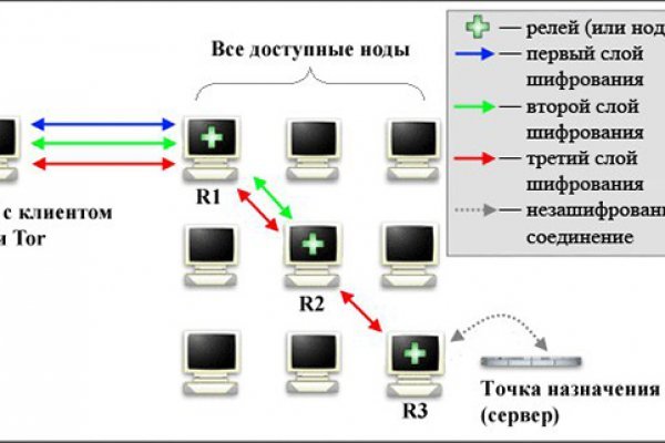 Кракен kr2web in маркетплейс ссылка