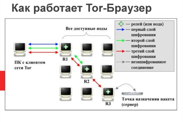 Кракен в обход