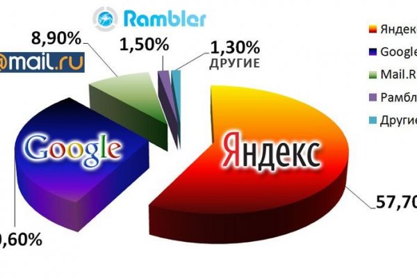 Кракен наркологический